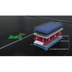 Jinko Tiger Neo 420W Mono All Black Solar Panel - JKM420N-54HL4-B